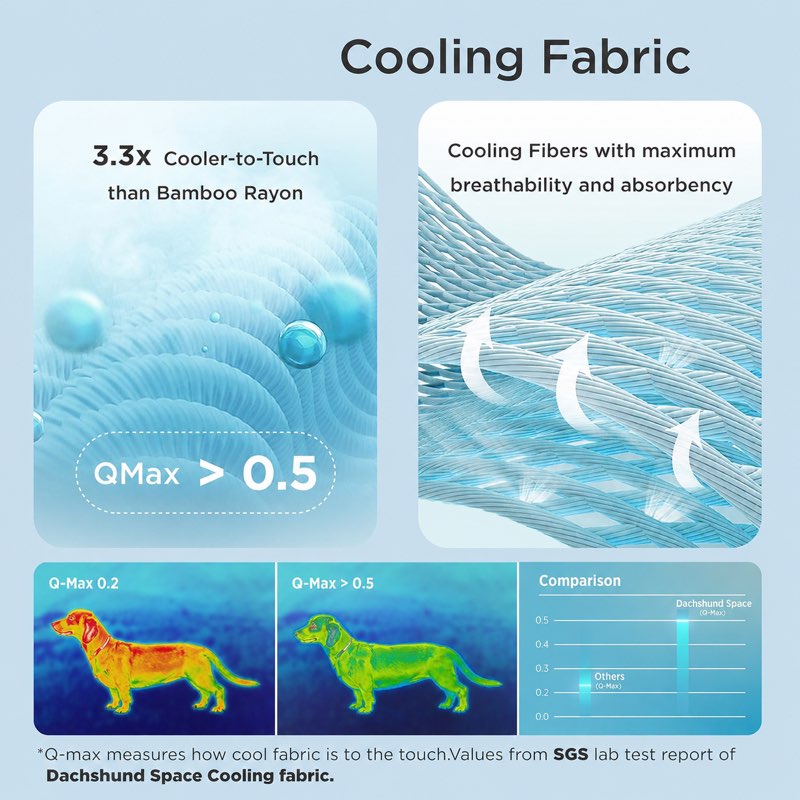 Dachshund Cooling Mat